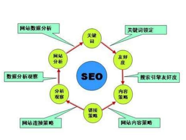 關(guān)鍵詞推廣，使二類電商越來越發(fā)展的好處